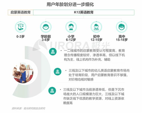 極光 在線青少兒英語(yǔ)教育行業(yè)梯隊(duì)分化明顯,呈現(xiàn) 寡頭 競(jìng)爭(zhēng)格局