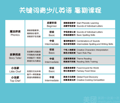 【許昌關(guān)鍵詞青少兒英語(yǔ)-快樂(lè)暑假班精品體驗(yàn)課團(tuán)購(gòu)詳情】關(guān)鍵詞青少兒英語(yǔ)價(jià)格_人均消費(fèi)(圖)