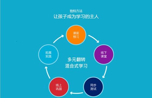 青少兒英語