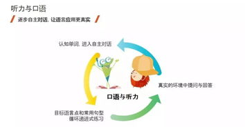杭州英孚少兒英語三校聯(lián)動開啟新課程發(fā)布會 等你來哦