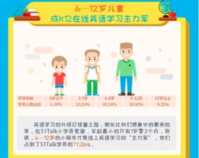 51talk在線青少兒英語加盟 加盟費(fèi)用 招商代理?xiàng)l件 中教招商網(wǎng)